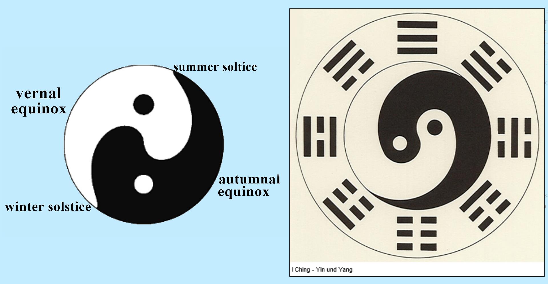 Yin~yang World View – The Physics of True hope