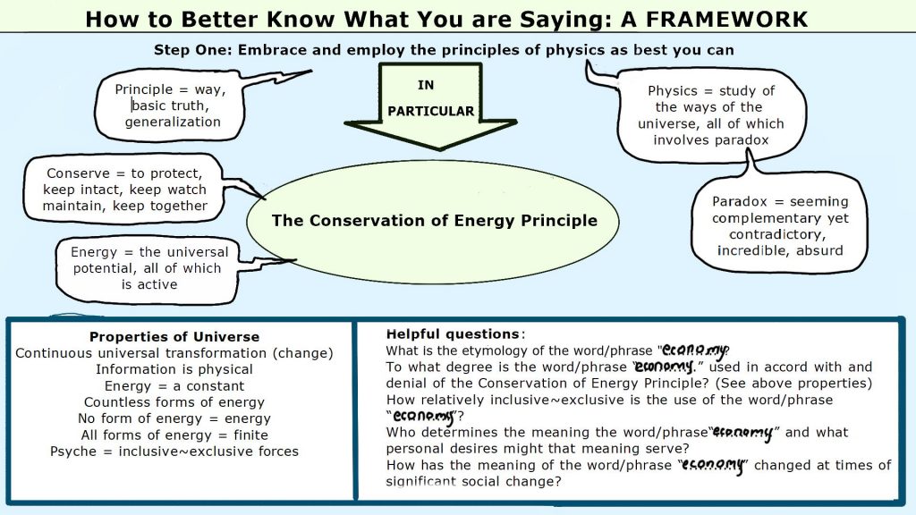 Framework  illustrating how to use the principles of physics as wise guide when speaking the word "economy".
Education.