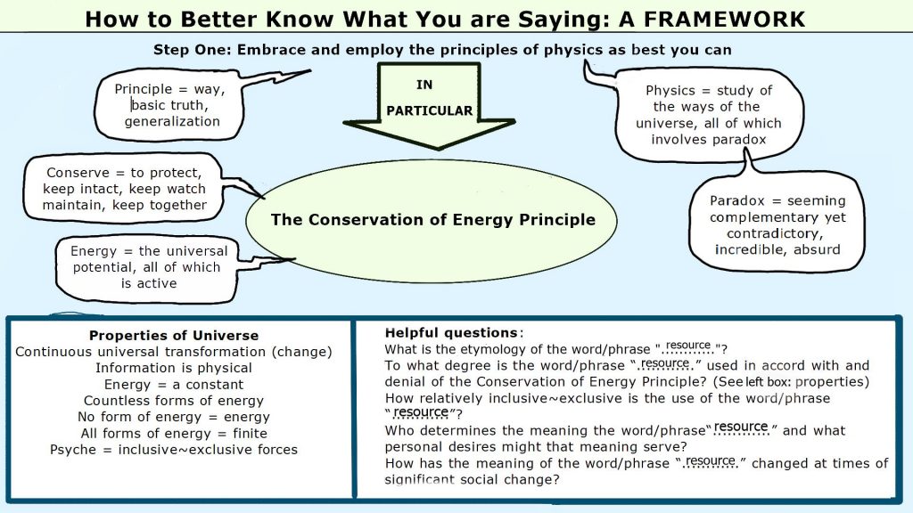 Framework illustrating how to use the principles of physics as wise guide when speaking the word “economy”.