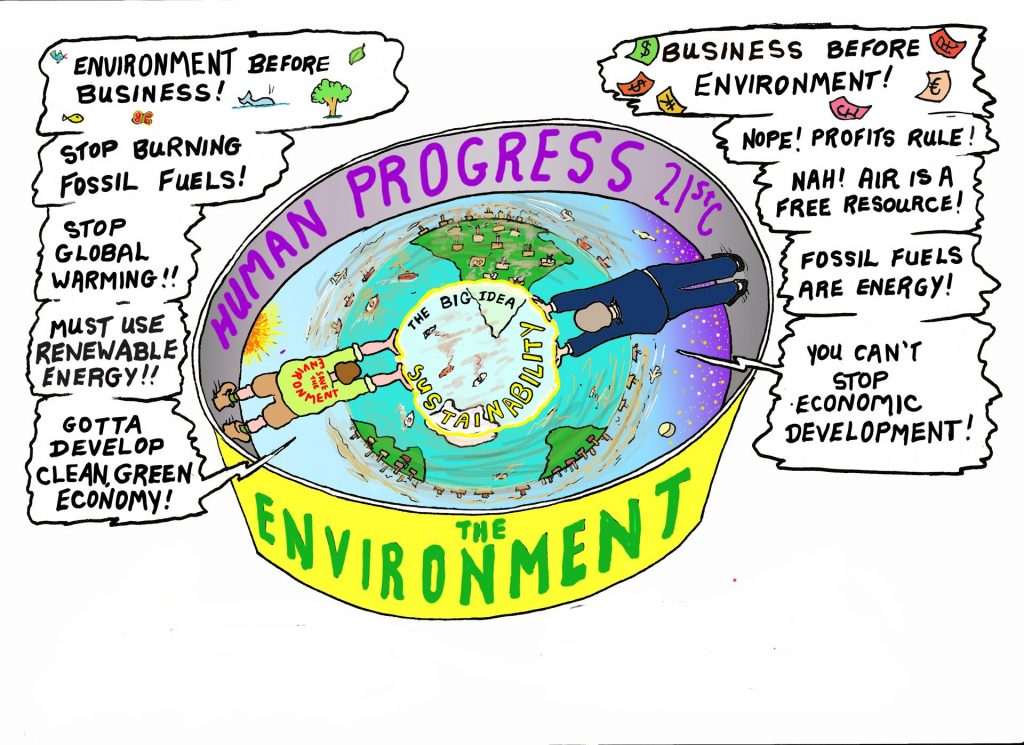 Redraft of a cartoon depicting “The Environment Trap” for 12 year olds - how, without compassion, the ego can have us trap ourselves in hopeless, reactionary, circular debate. The scene is 21st C Anglosphere. Environmentalists and Merchant-Bankers are locked in a hopeless, ego-driven tussle over the notion of “Sustainability” in the same way the Rationalists and the Romantics wrestled about “Truth”.
Together they form a formidable force propagating The Crown Dialect of English and its associated Anthropocene.