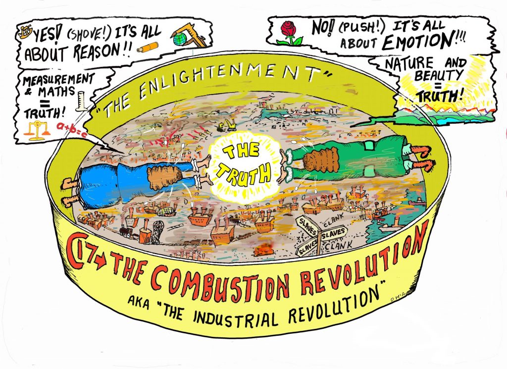 Redraft of a cartoon depicting for 12 year-olds how, without compassion, the ego can have us trap ourselves in hopeless, reactionary, circular debate. 
The scene is 18th C England. One group – the Rationalists – push their belief we can think our way to the truth and solve our problems.
Another group – the Romantics – shove back with their belief that our emotions provide the solutions to our woes.
Together they form a force sustaining and worsening the pollution and misery caused by the English Combustion Revolution.