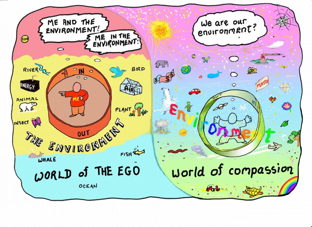 he Environment Trap. Redraft of cartoon depicting for 12 year-olds how the ego acts in our psyche in exclusive ways by exploiting the limitations of our thought process whereas our compassionate (inclusive) element enables us to transcend these limitations. Consequently we tend to experience two different universes in our moments of self-awareness.