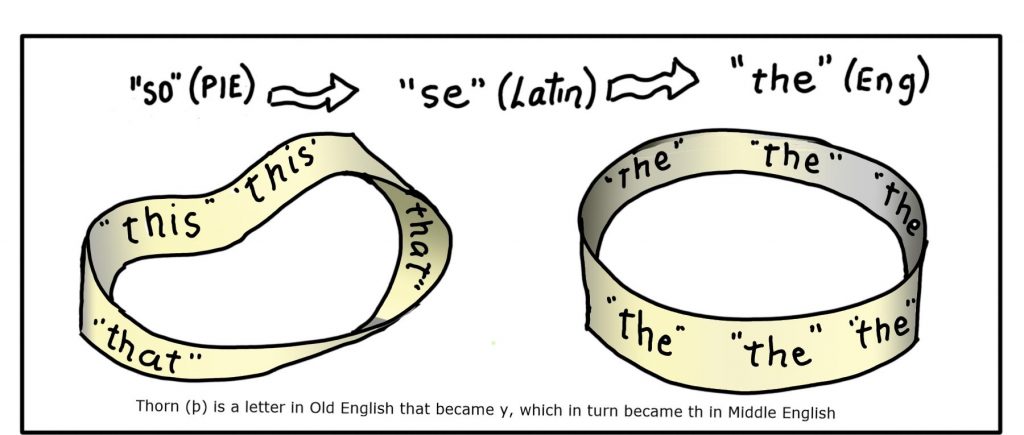 Observe how the Mobius Loop communicates the paradoxical nature of our experience of existence in ways the cylinder cannot because "this" and "that"are always on the  opposite sides of the cylinder.
﻿