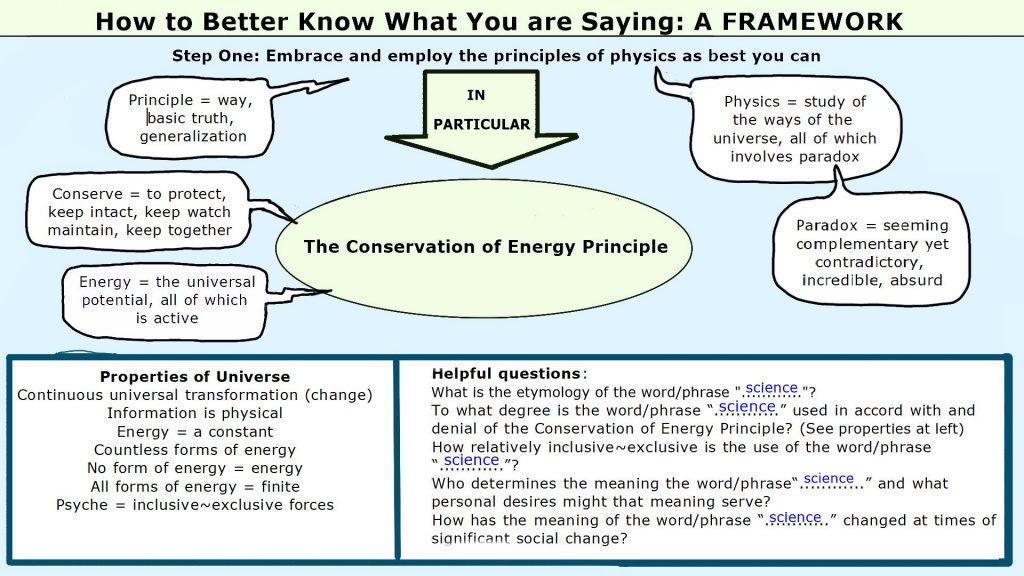 Framework illustrating how to use the principles of physics as wise guide when speaking the word “science”.