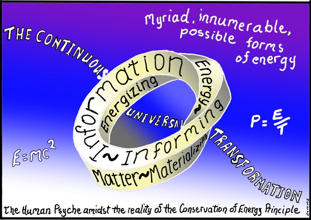 3D Mobius Loop cartoon of the Human Psyche amidst all. Information and energy being inextricably of each other, matter (the stuff or materialization and manifestation of the universal potential) is seen to be inextricably of them.